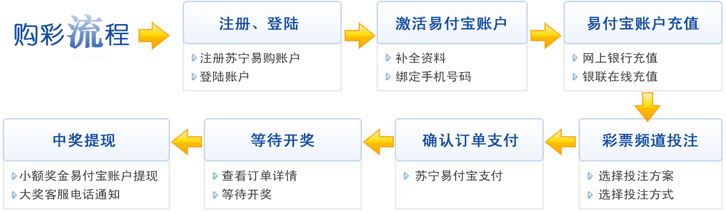 上海福彩电话投注全攻略，轻松掌握电话投注流程