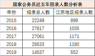 3D走势图带连线专业版，2019年500期深度解析