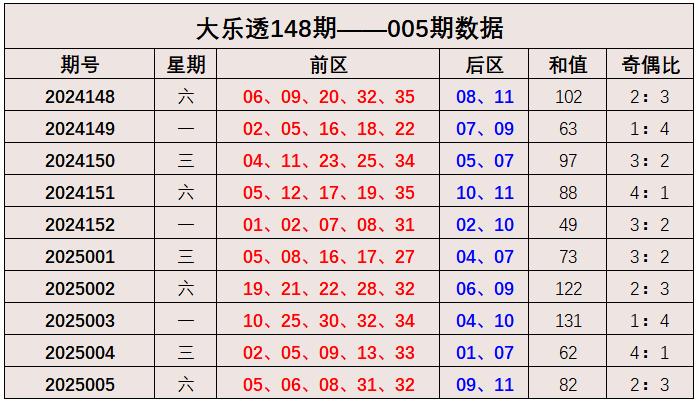 探索大乐透综合走势，新浪视角下的数字游戏