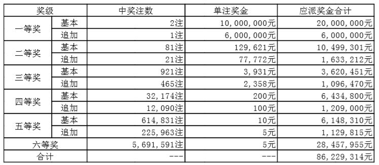 探索中国体彩网排列五历史开奖号码的奥秘