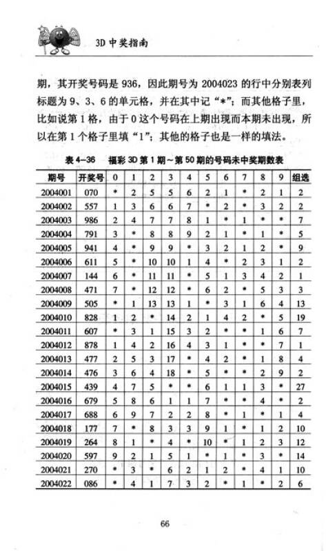 福彩3D中奖明细图表，透视幸运背后的数字逻辑