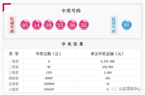 双色球第一位号码走势分析，乐彩网数据透视下的投注策略