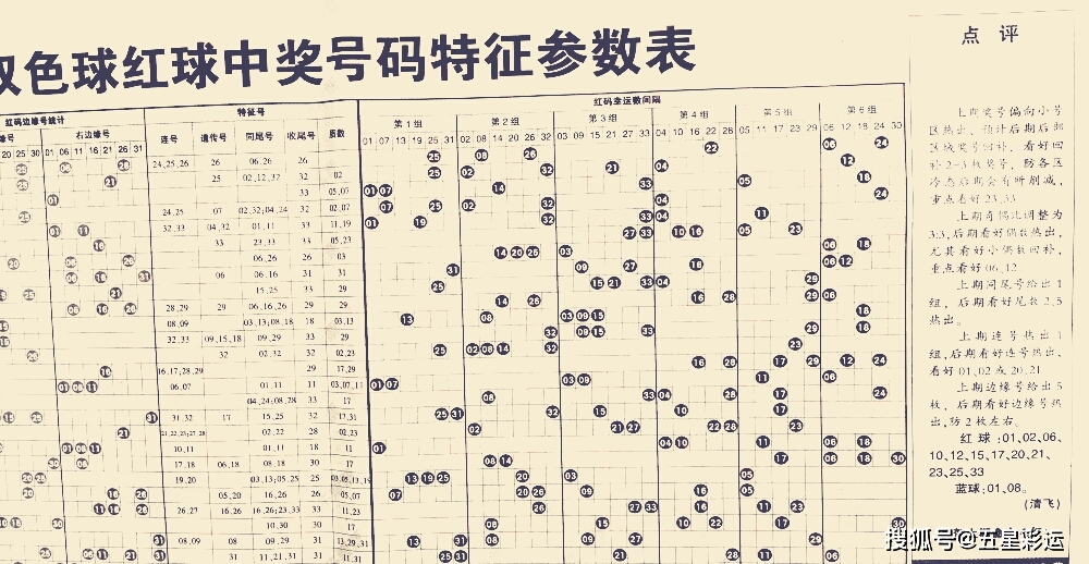 预测双色球130期，科学理性分析，理性投注