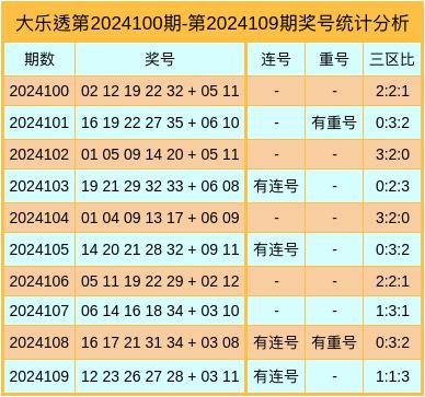 探索大乐透的奥秘，利用新浪大乐透定位走势图表揭秘中奖秘诀