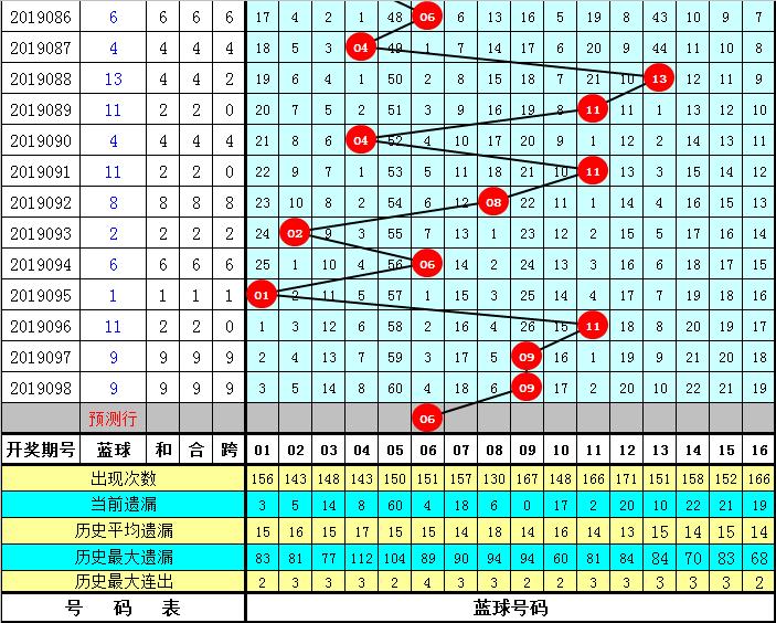 099期双色球历史开奖结果，回顾与解析