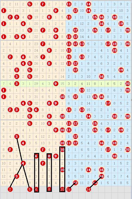 快乐8游戏，解析最近50期走势图，探寻中奖奥秘