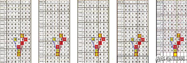 七星彩，理性分析，科学选号，共创幸运十拿九稳