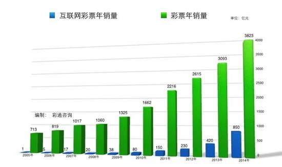 探索彩票3D走势，理性与机遇的交织