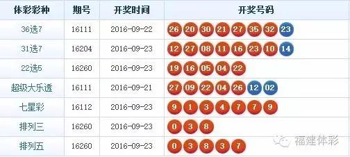 探索体彩36选7，揭秘几点开奖的奥秘