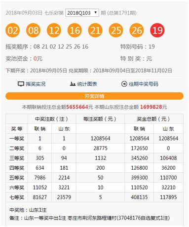 福建体彩网36选7开奖结果查询，揭秘幸运数字的奥秘