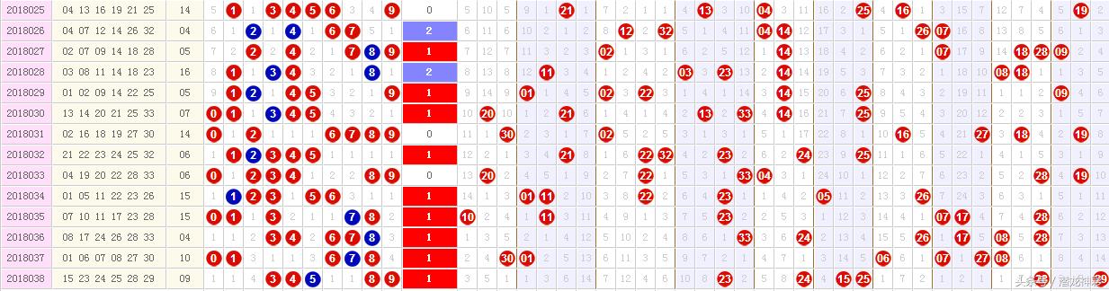 解析双色球第四位振幅，揭秘数字变化规律与选号策略