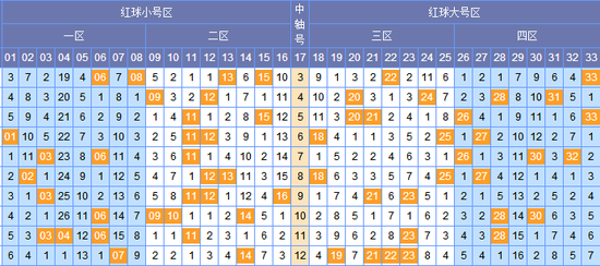 探索双色球奥秘，新浪双色球基本走势图手机版旧版深度解析