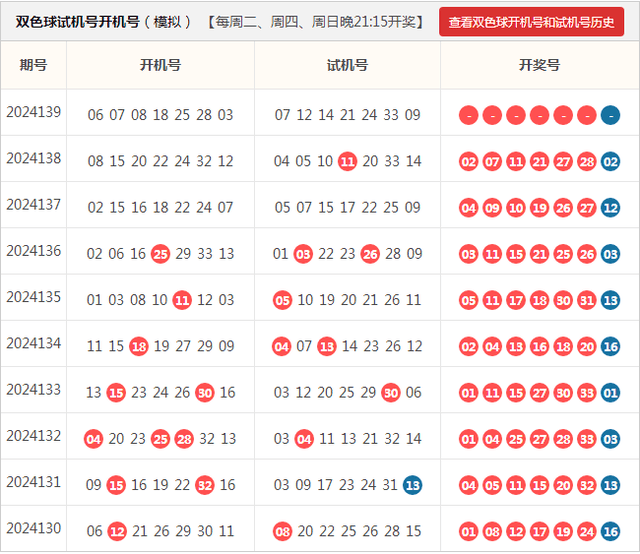 探索双色球30期基本走势图表，揭秘数字背后的秘密