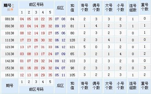 大乐透100期往期回顾，数字的交响曲，幸运的旋律