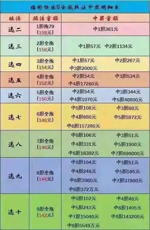 探索3D彩票的乐趣，免费3注直选策略解析