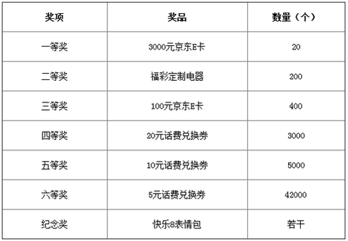 快乐8晒票，解锁幸运新风尚，共享彩市喜悦