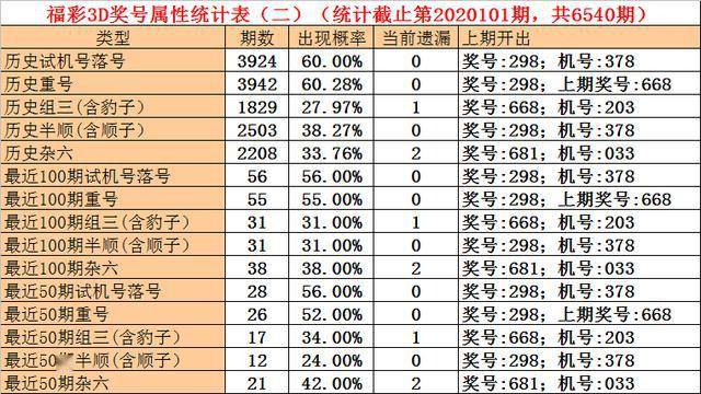 试机号3D，今日试机号与绕胆图解析