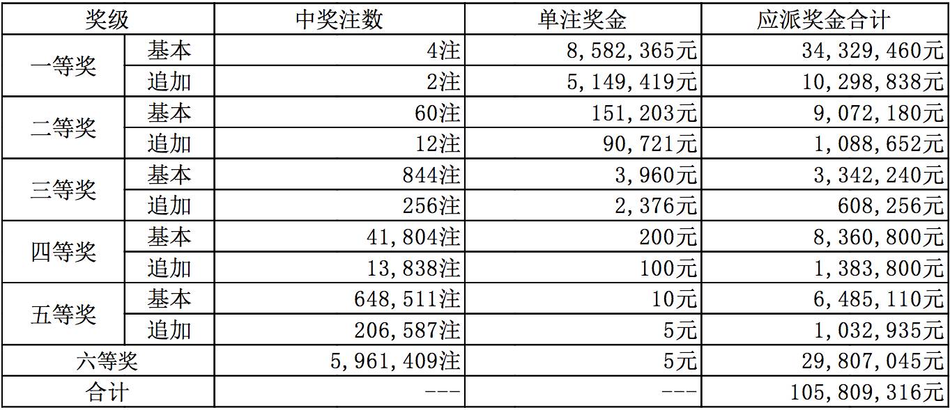 体育彩票超级大乐透，开奖直播的魅力与影响