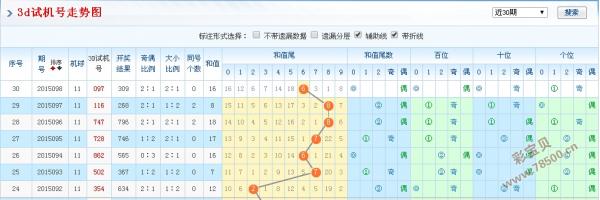 今晚3D的试机号，揭秘彩票背后的数字游戏