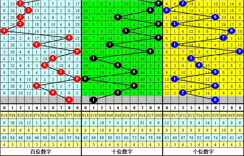 免费领取排列三定位一注，理性投注，智慧选择