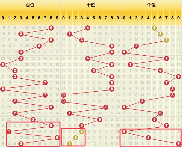 排列三跨度振幅走势图3D专家解析，洞悉数字背后的奥秘