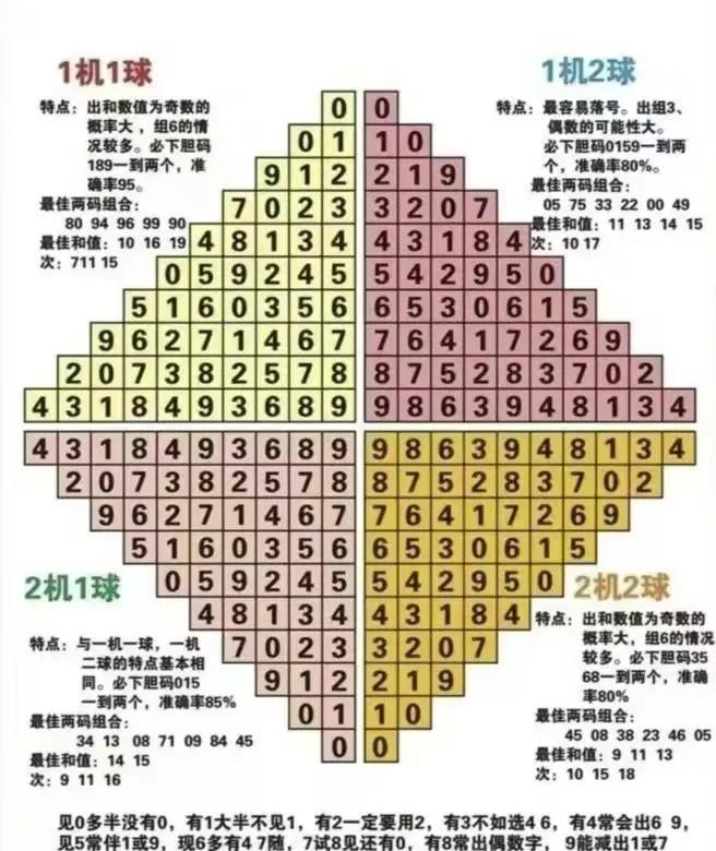 福彩3d综合走势图与试机号，揭秘数字背后的奥秘