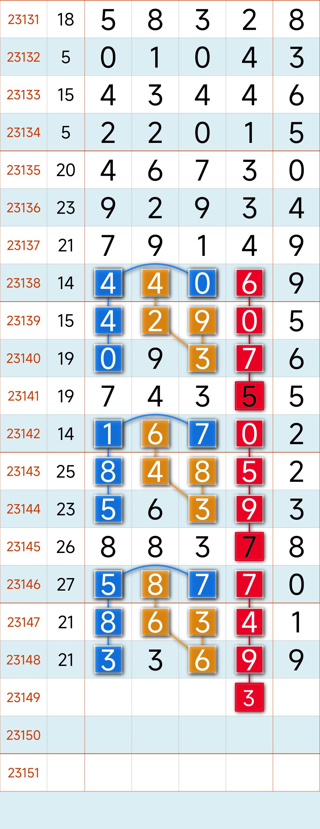 快乐8开奖号码走势图200期，探寻数字背后的奥秘与乐趣