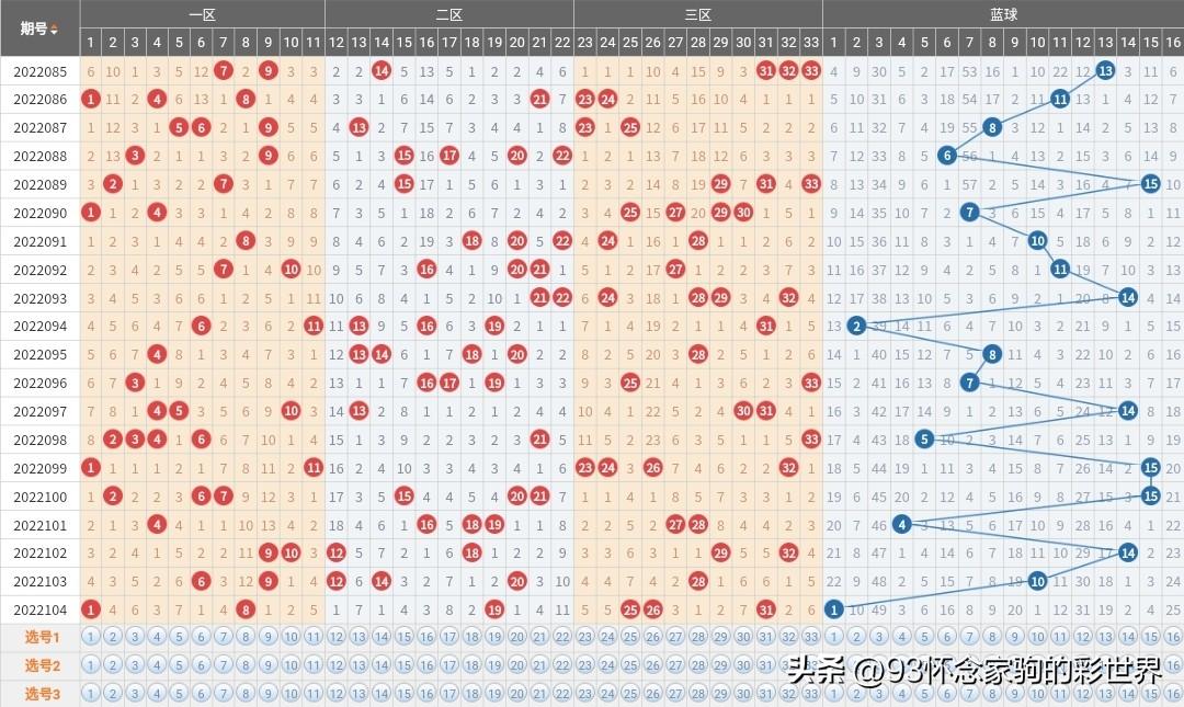 浙江风采2005，双色球走势图与彩民的智慧博弈