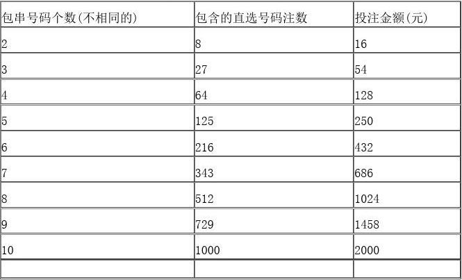 福彩3D直选中奖规则及奖金详解