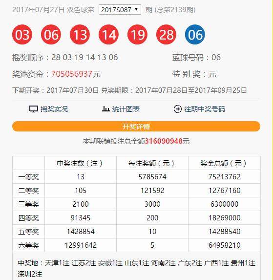 福彩双色球，历史回顾与3D开奖的奇妙之旅