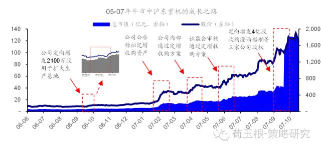 福彩3D百十位和值尾振幅，深度解析与策略应用