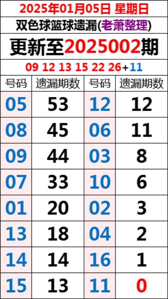 2023年1月30日双色球开奖结果深度解析，幸运的数字与期待的新年希望