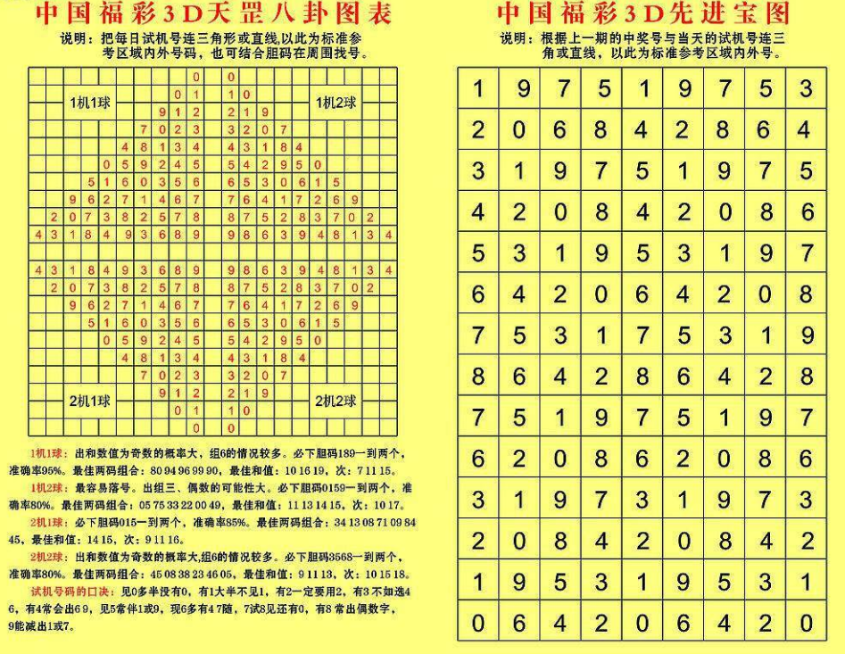 福彩3D和值走势图分析，揭秘数字背后的规律与策略