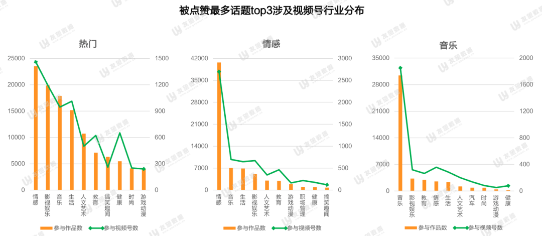 排三近100期中奖号码的深度分析与趋势探索