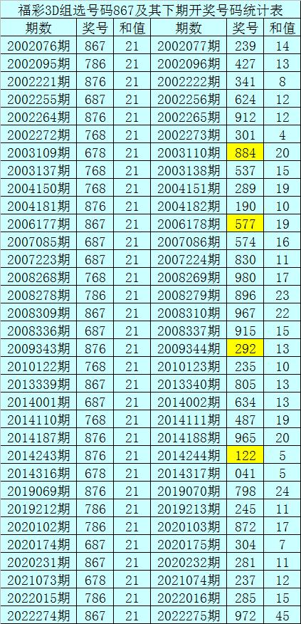 福彩3D组选，中2个号码也能赢取惊喜？