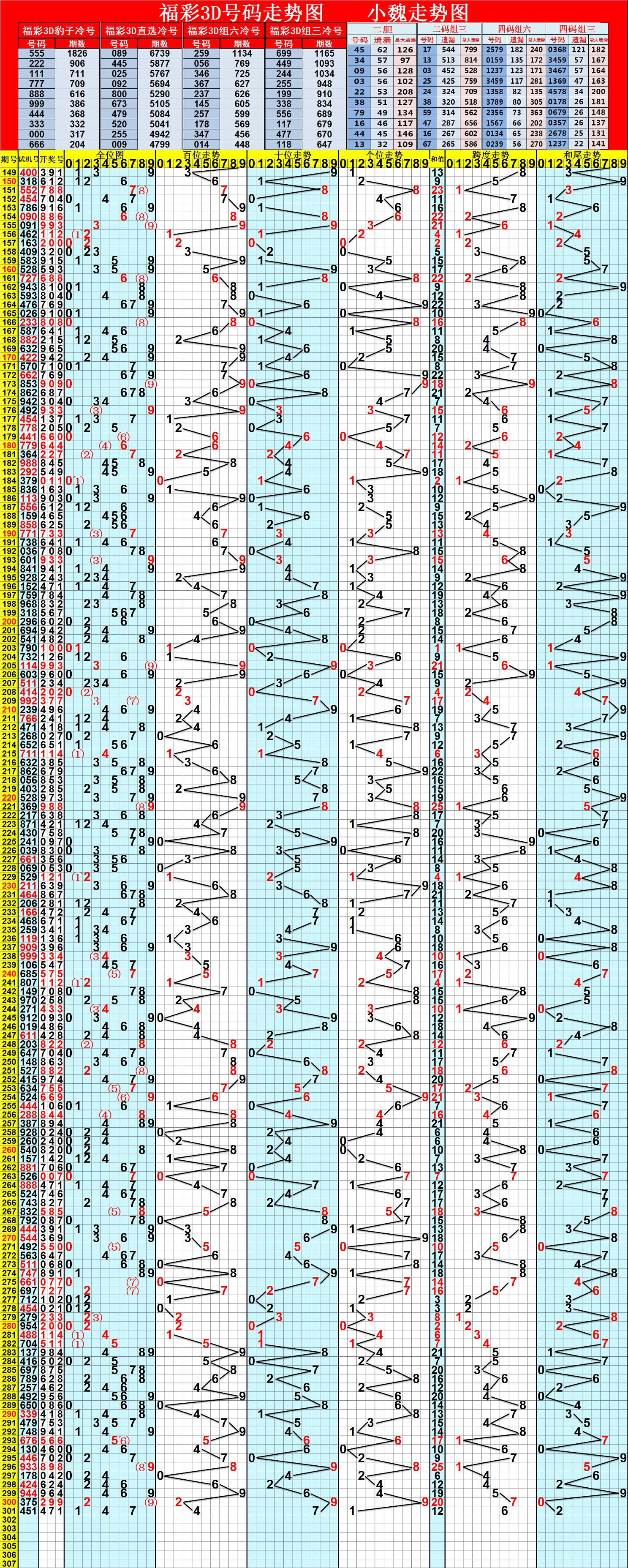 3D开奖试机号走式图，透视数字彩票的奥秘