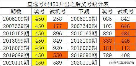 破解3D彩票双胆选号法，科学理性与概率的平衡