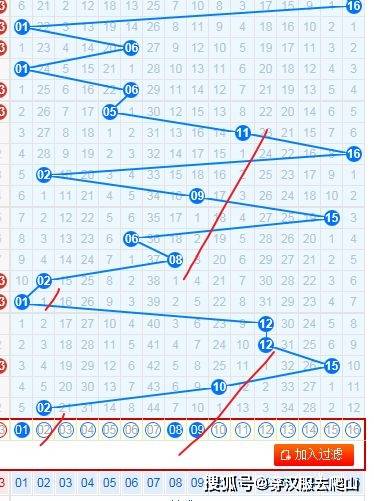 七星彩与双色球，最新开奖结果揭秘与趋势分析
