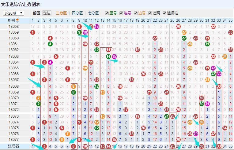 探索大乐透，揭秘下期精选一注5 2的奥秘