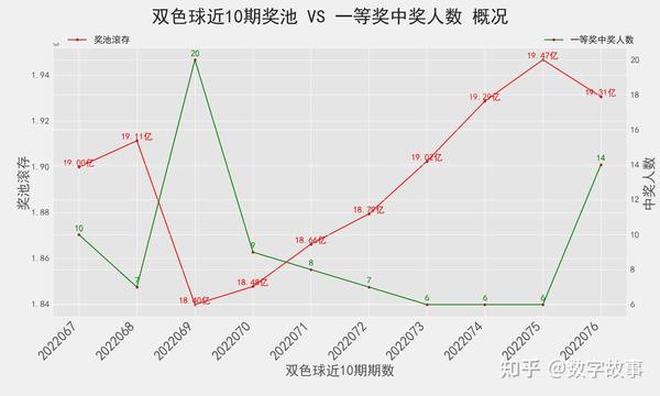 双色球开机分析，深度解读与精准推荐