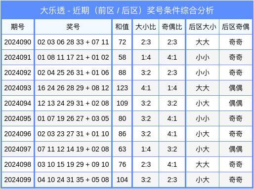 探索大乐透走势图，100期图杀号策略揭秘