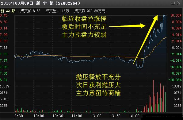 福彩快8，解锁基本走势图的奥秘