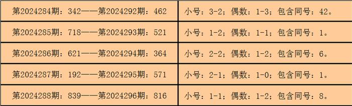 3D定胆杀号，今日策略与技巧解析