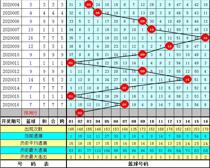2020017期双色球开奖结果揭晓，幸运数字背后的故事