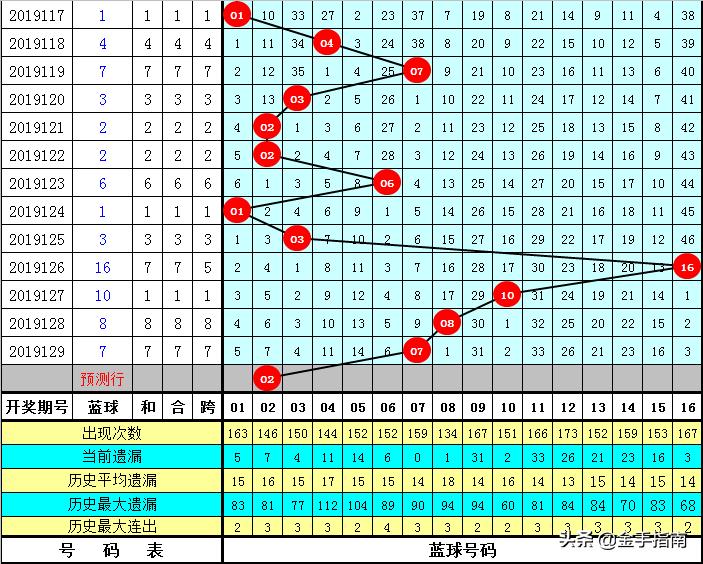 2019130期双色球开奖结果揭晓，幸运数字照亮梦想之光