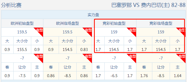 竞彩篮球大小分预测的智慧与策略