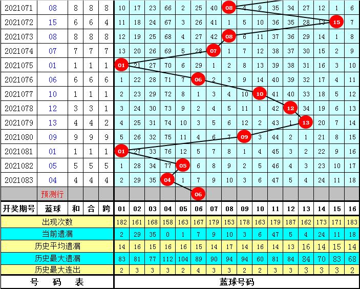 2021084期双色球开奖揭晓，幸运数字的碰撞与期待