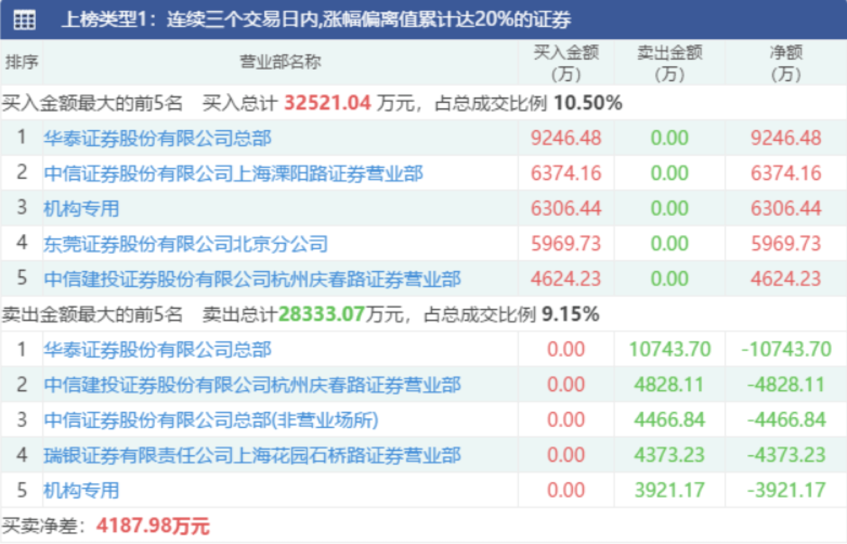 彩宝网3d试机号与开机号，揭秘背后的秘密与玩法指南