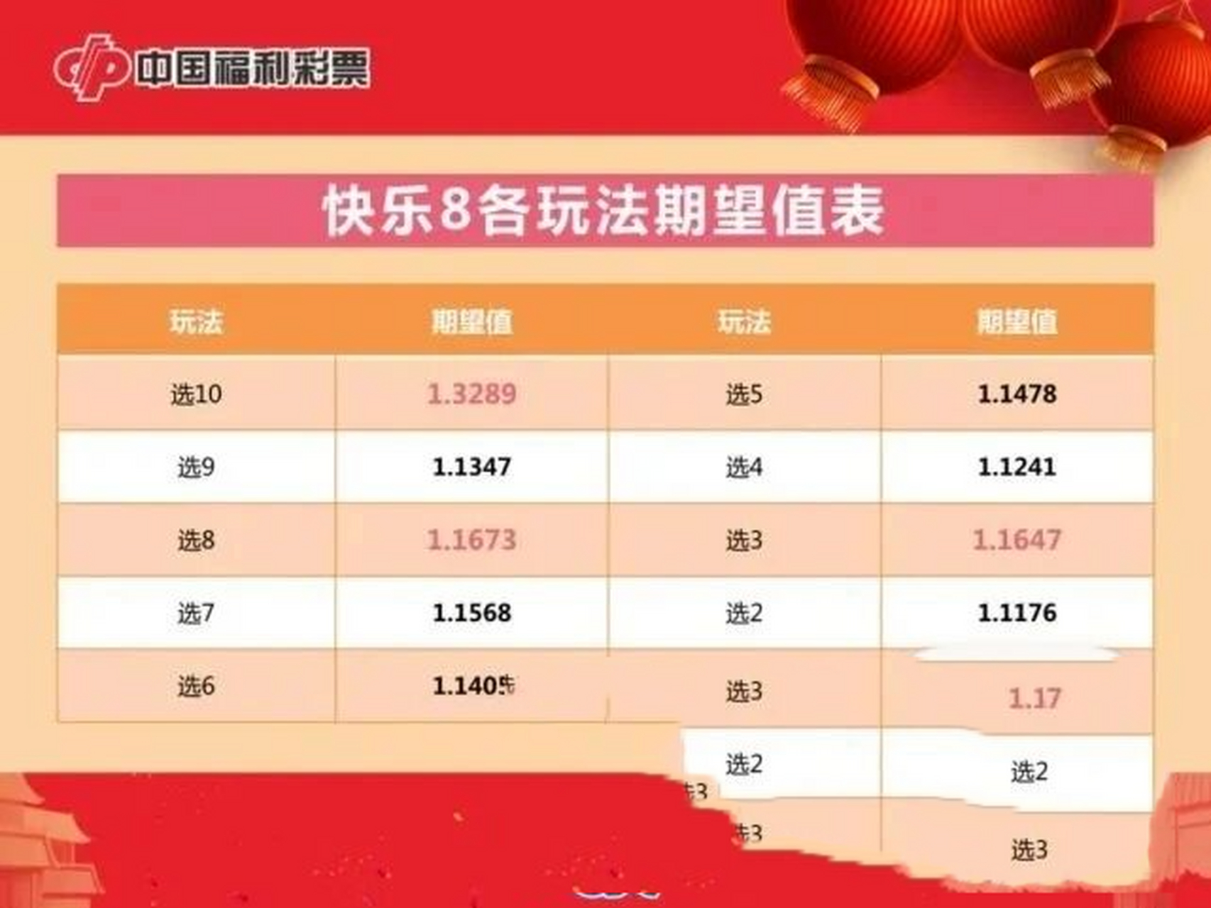 快乐8游戏，最近300期开奖走势图深度解析与策略指南