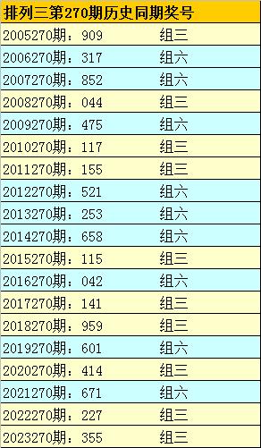 彩经网数字艺术与策略分析
